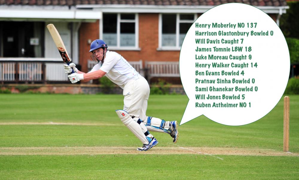 Batting-Stats-Leamington.jpg
