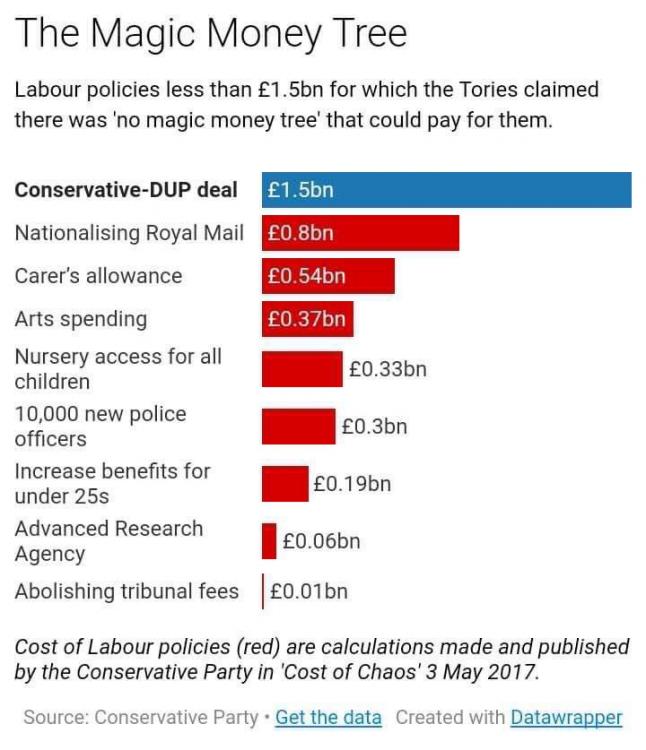 torycost.jpeg