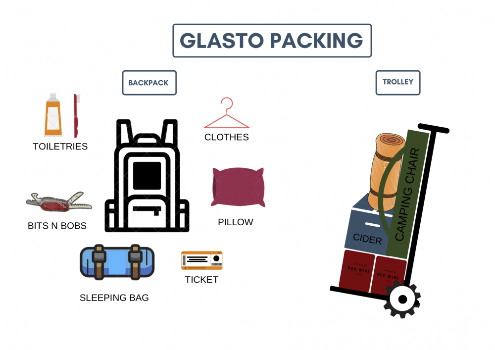 GLASTO-PACKING-1.png