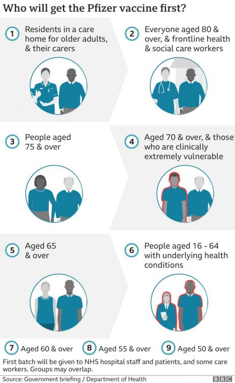 _115785023_who_gets_covid_vaccines_first_640x2-nc-3.png