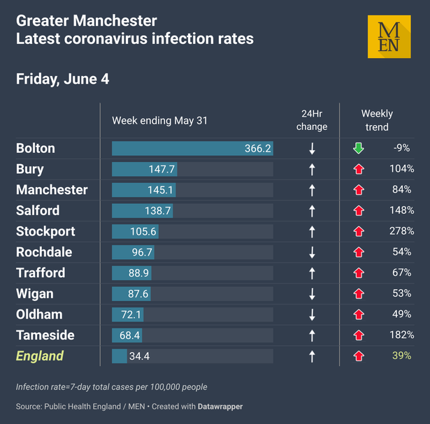 0_Greater-Manchester-Friday-4th-June-2021.png