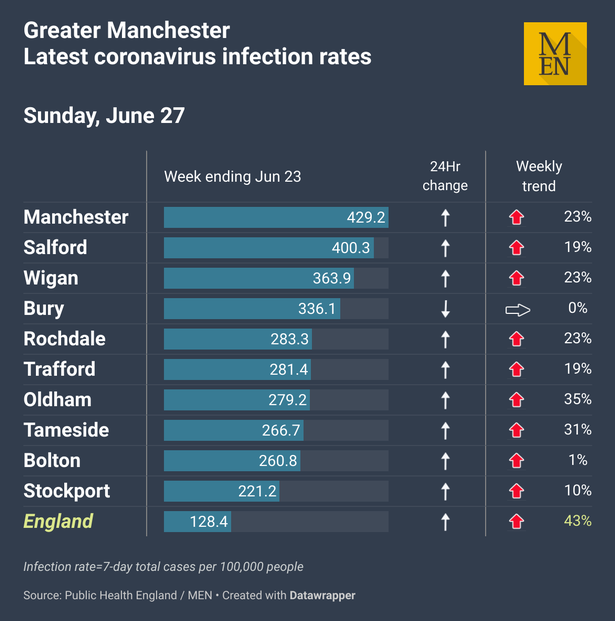 0_Greater-Manchester-Sunday-27-June-2021.png