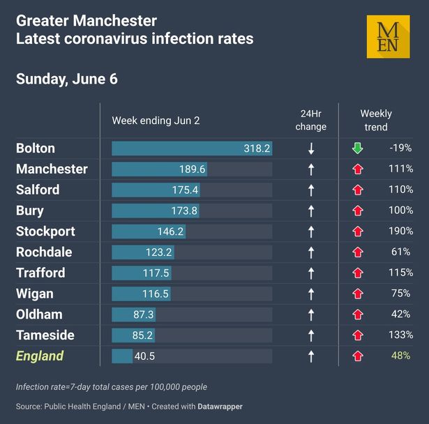 0_Greater-Manchester-Sunday-June-6-2021.jpg
