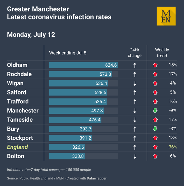 0_Greater-Manchester-Monday-12-July-2021.png