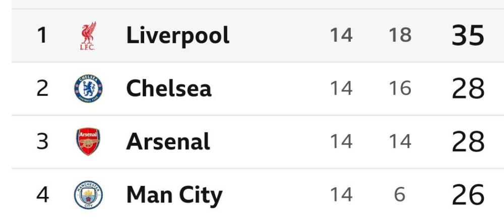 Screenshot_20241205_143520_BBCSport_1.thumb.jpg.7fbbd6fc68034c1967a5c7b2e2ef180b.jpg