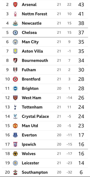 Screenshot_20250116_161427_BBCSport.thumb.jpg.8215c633de12ac404a210c1d148f4762.jpg